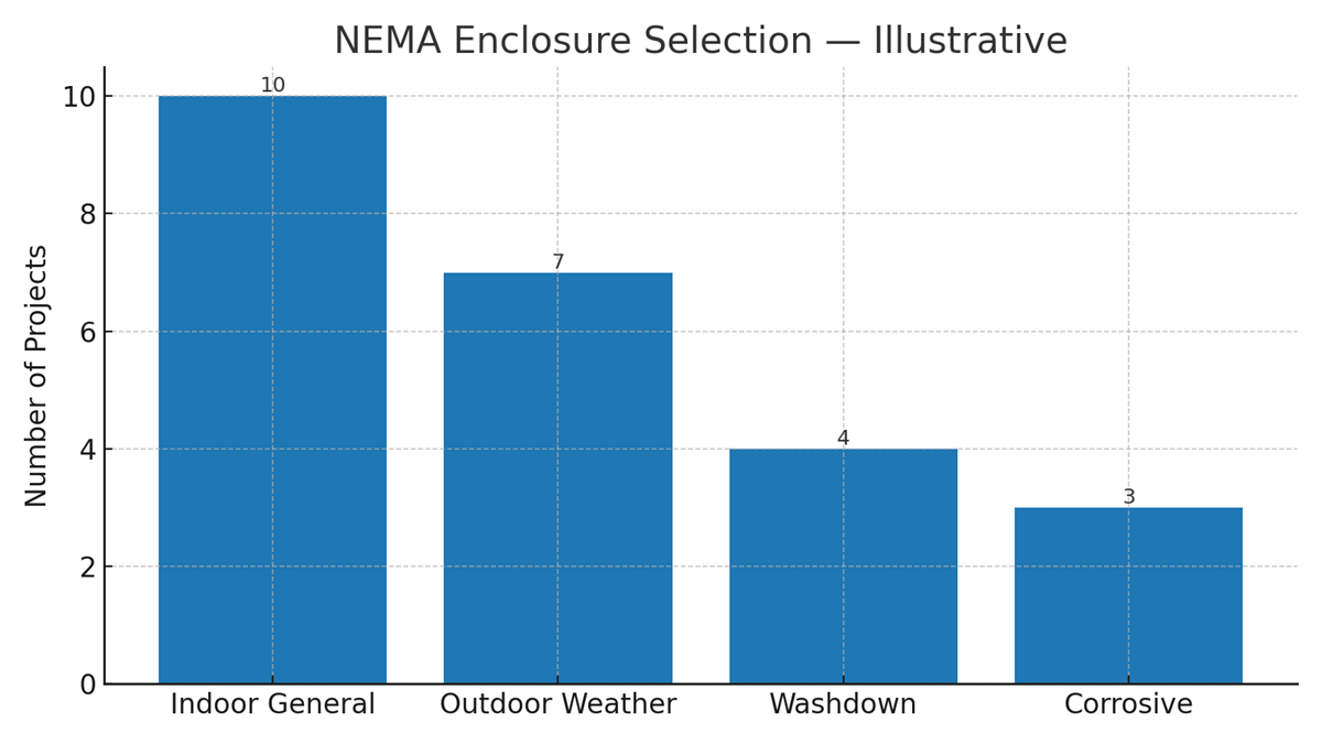 Industrial Switchboard UL 891