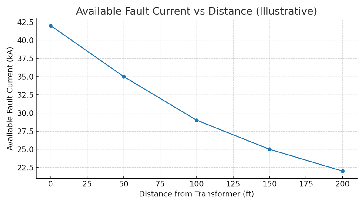Industrial Switchboard UL 891