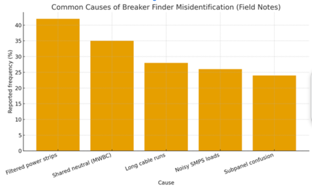 Limitations & Gotchas