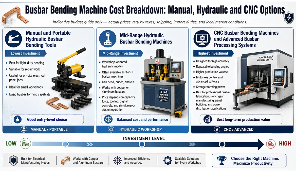 bending machine cost