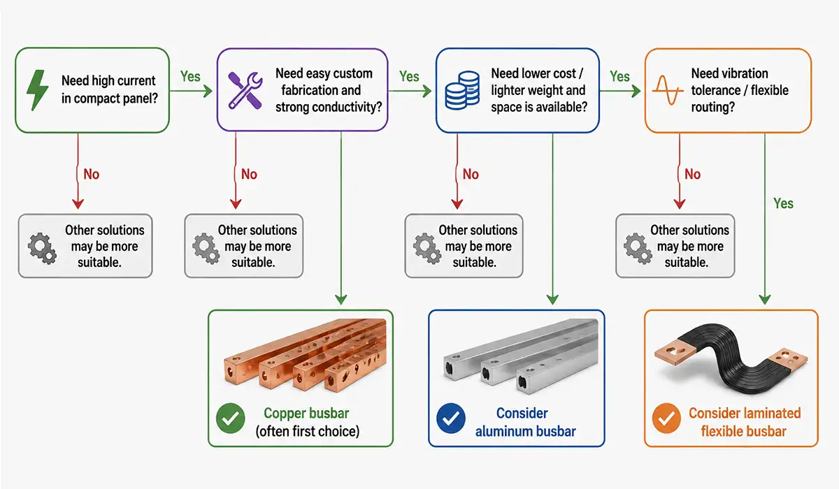 busbar decision chart