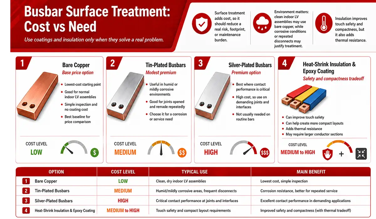 busbar surface