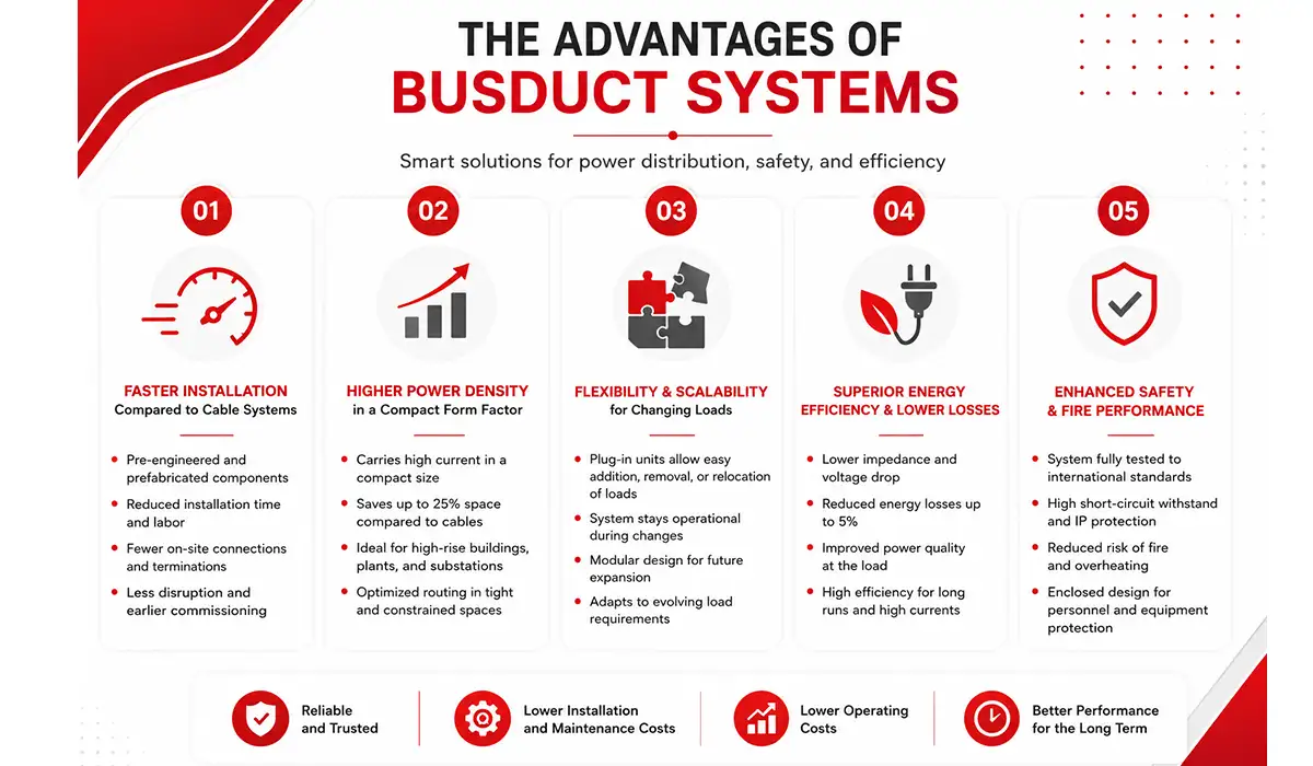busduct