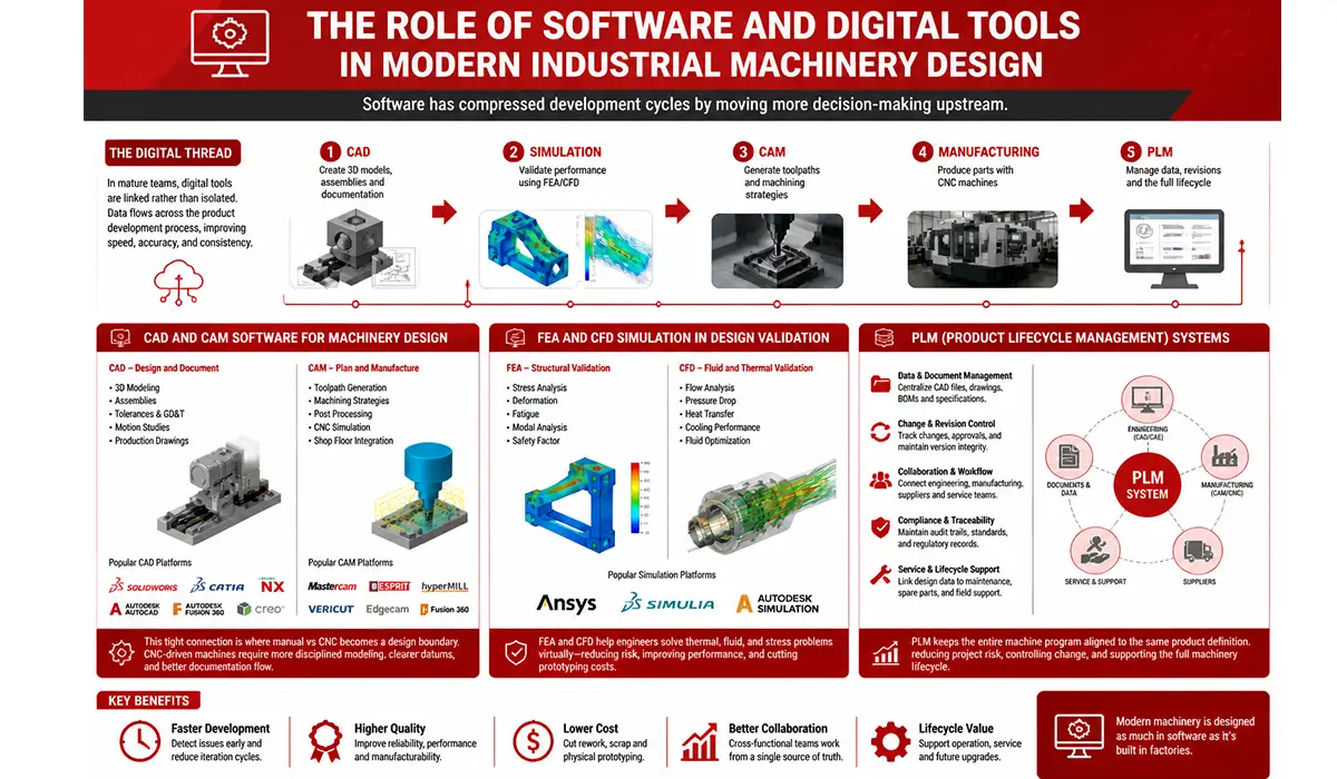 software digital tools