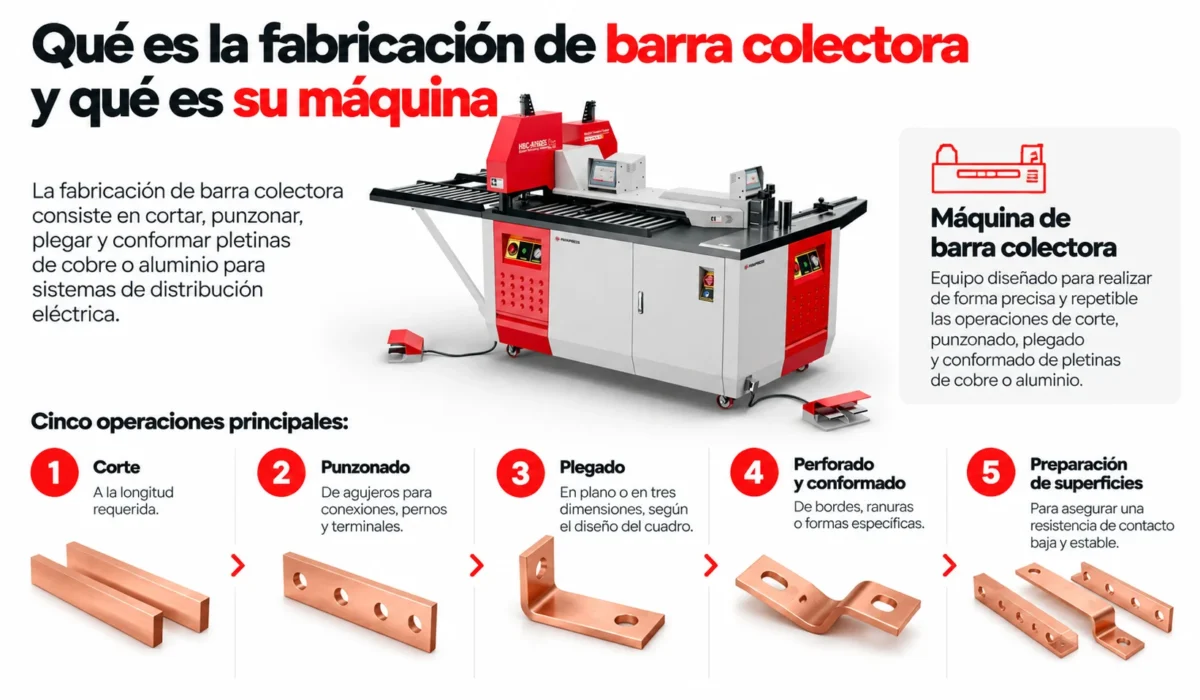 Fabricación de barras colectoras industriales