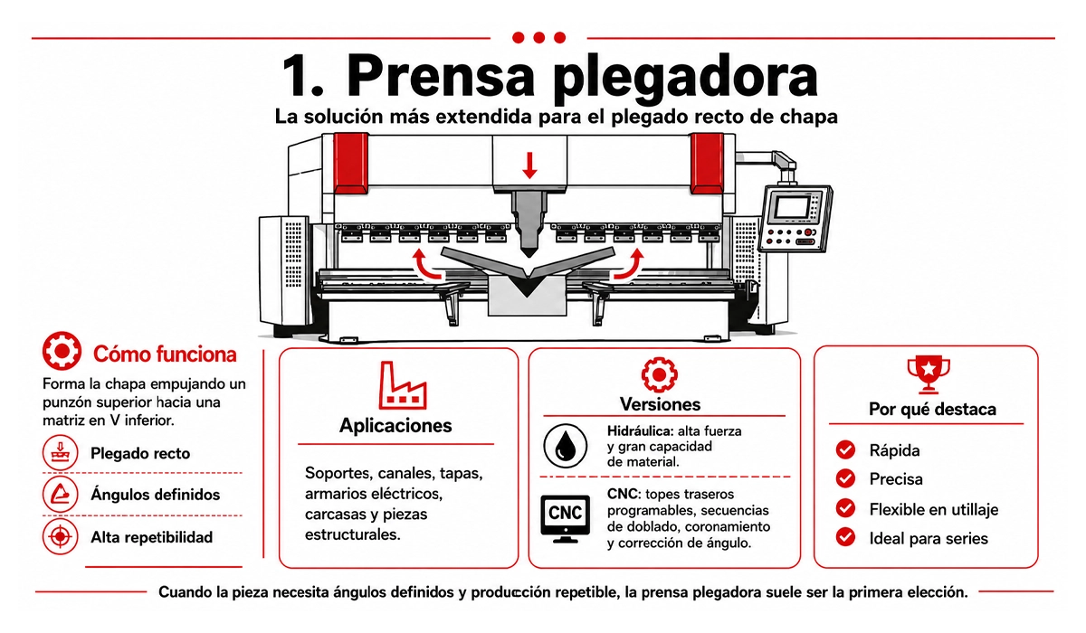 Prensa plegadora