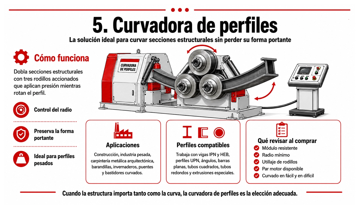 Curvadora de perfiles