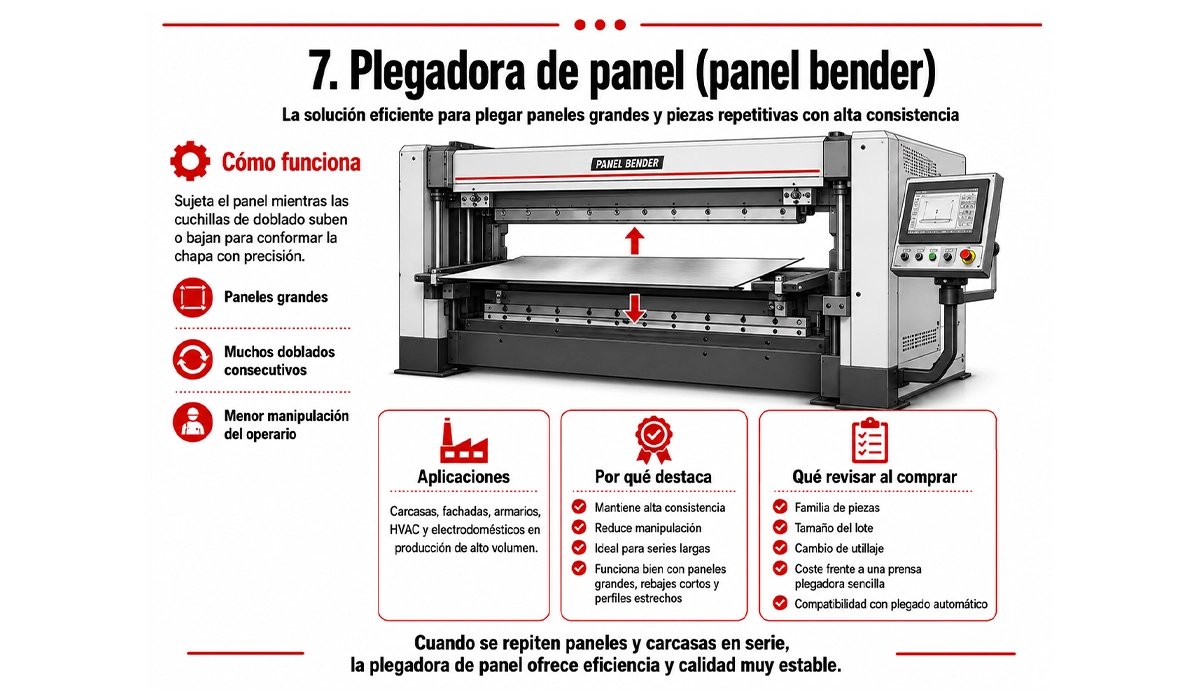 Plegadora de panel