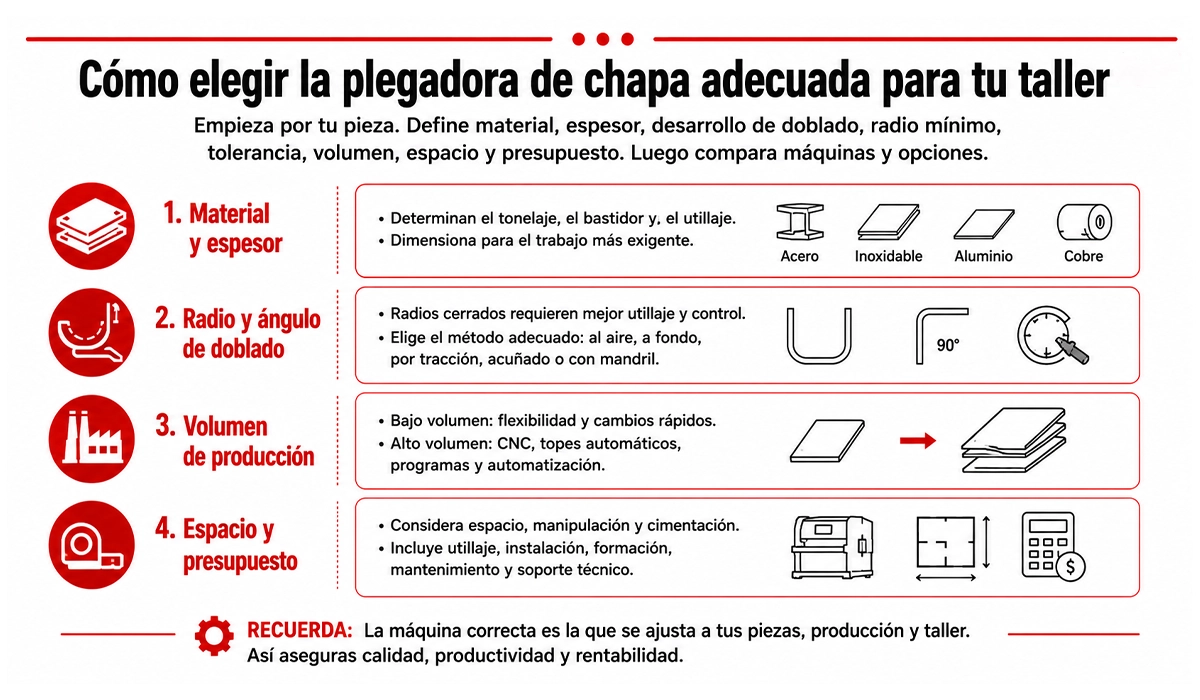 Cómo elegir la plegadora de chapa adecuada para tu taller