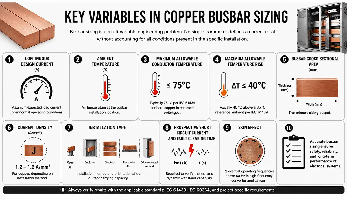 busbar Calculator