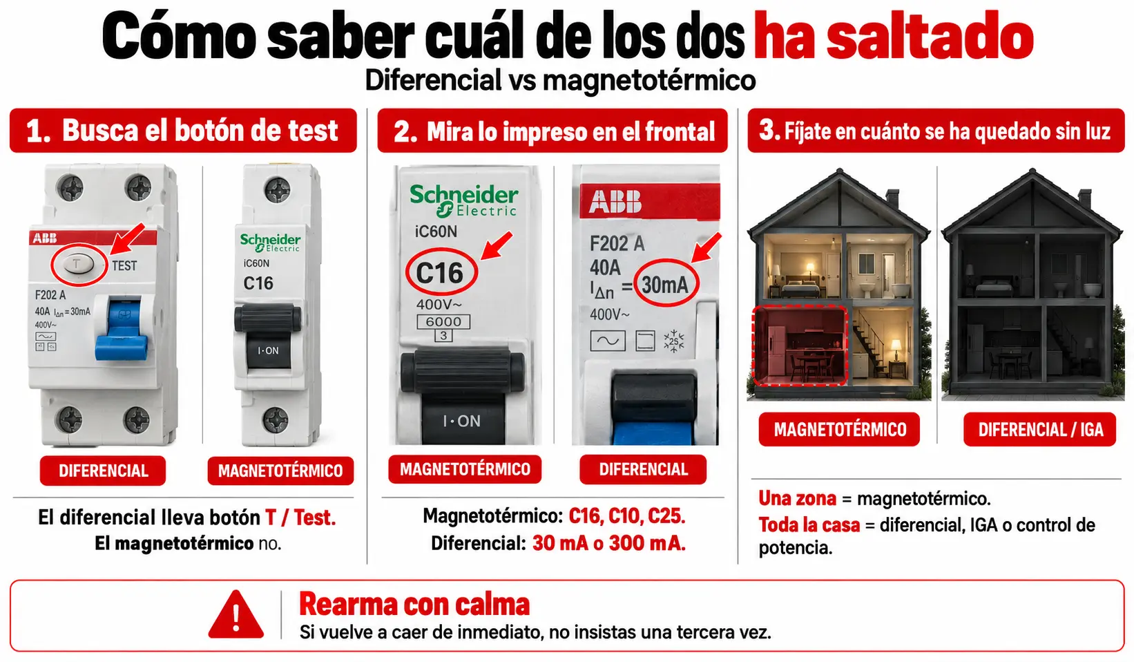encontrar la salta magnetotérmico y diferencial