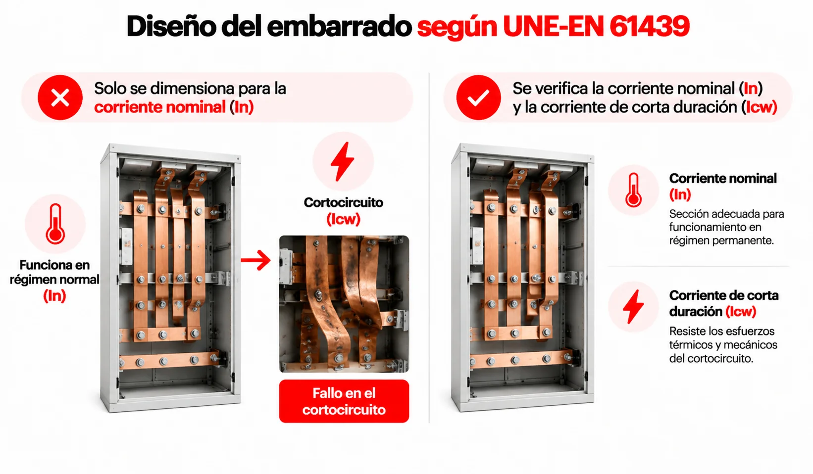 Diseño del embarrado eléctrico segun las normas de apramenta eléctrica