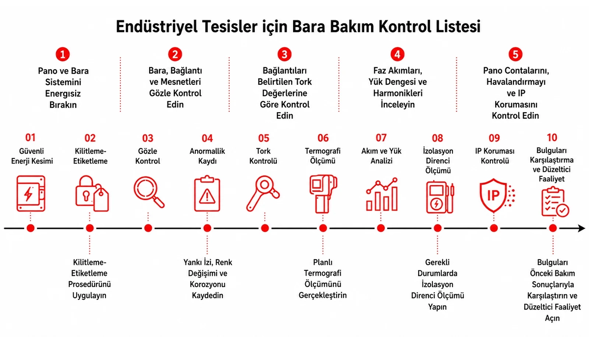 Periyodik Bakım ile Bara Arızalarını Önleme