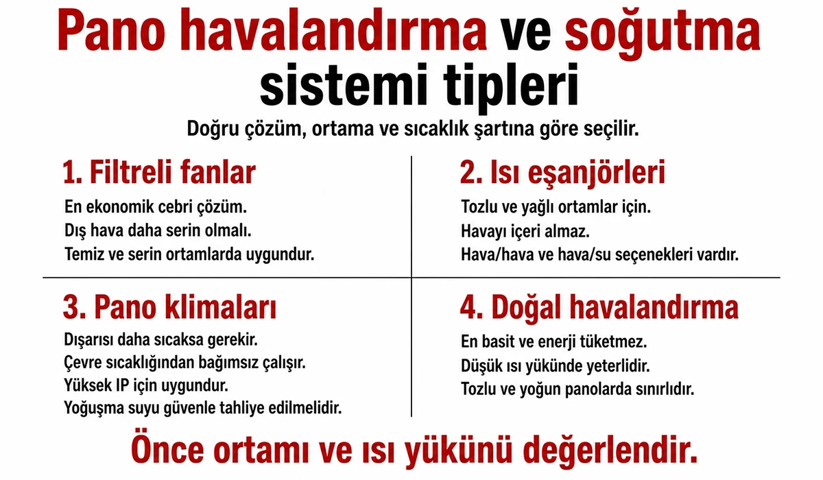 Pano Havalandırma ve Soğutma Sistemi Tipleri