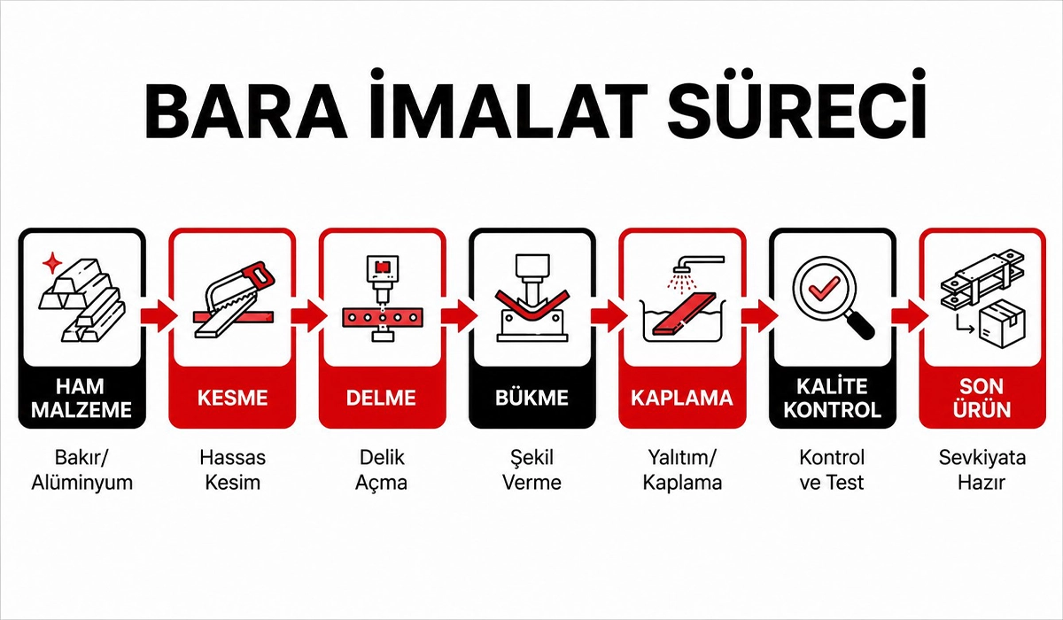 Adım adım bakır bara &uuml;retimi