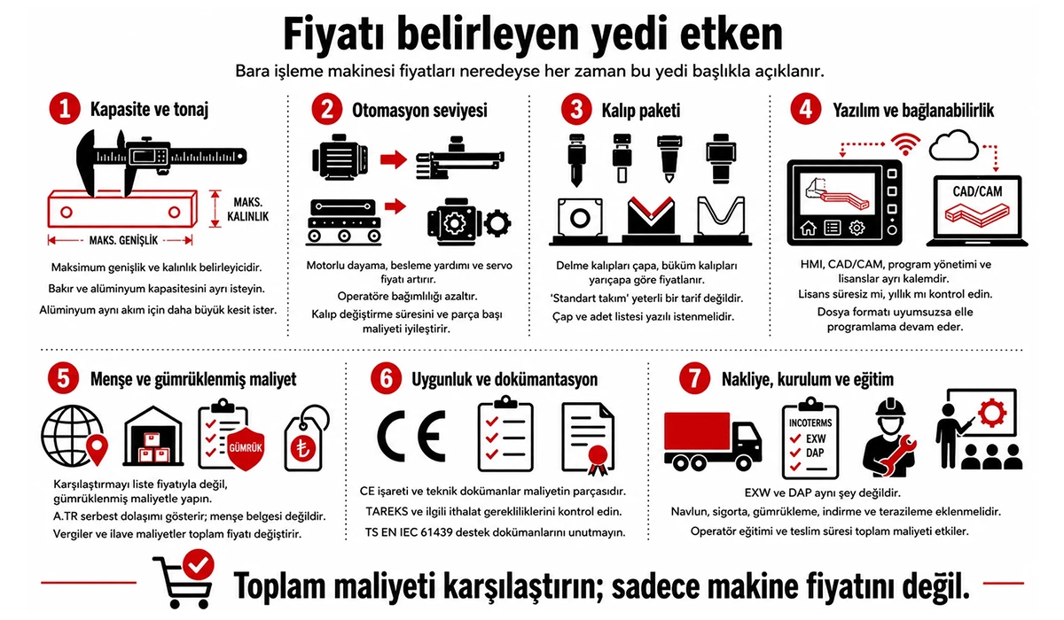 Bara makinesi Fiyatı