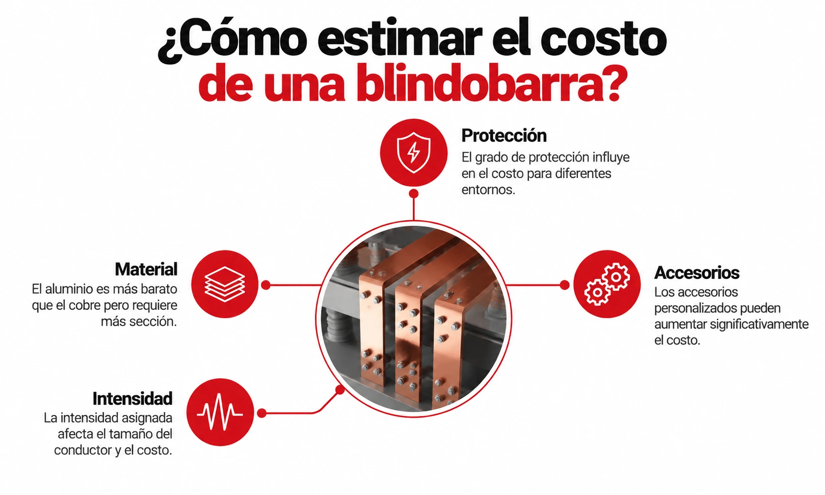 precio de blindobarras