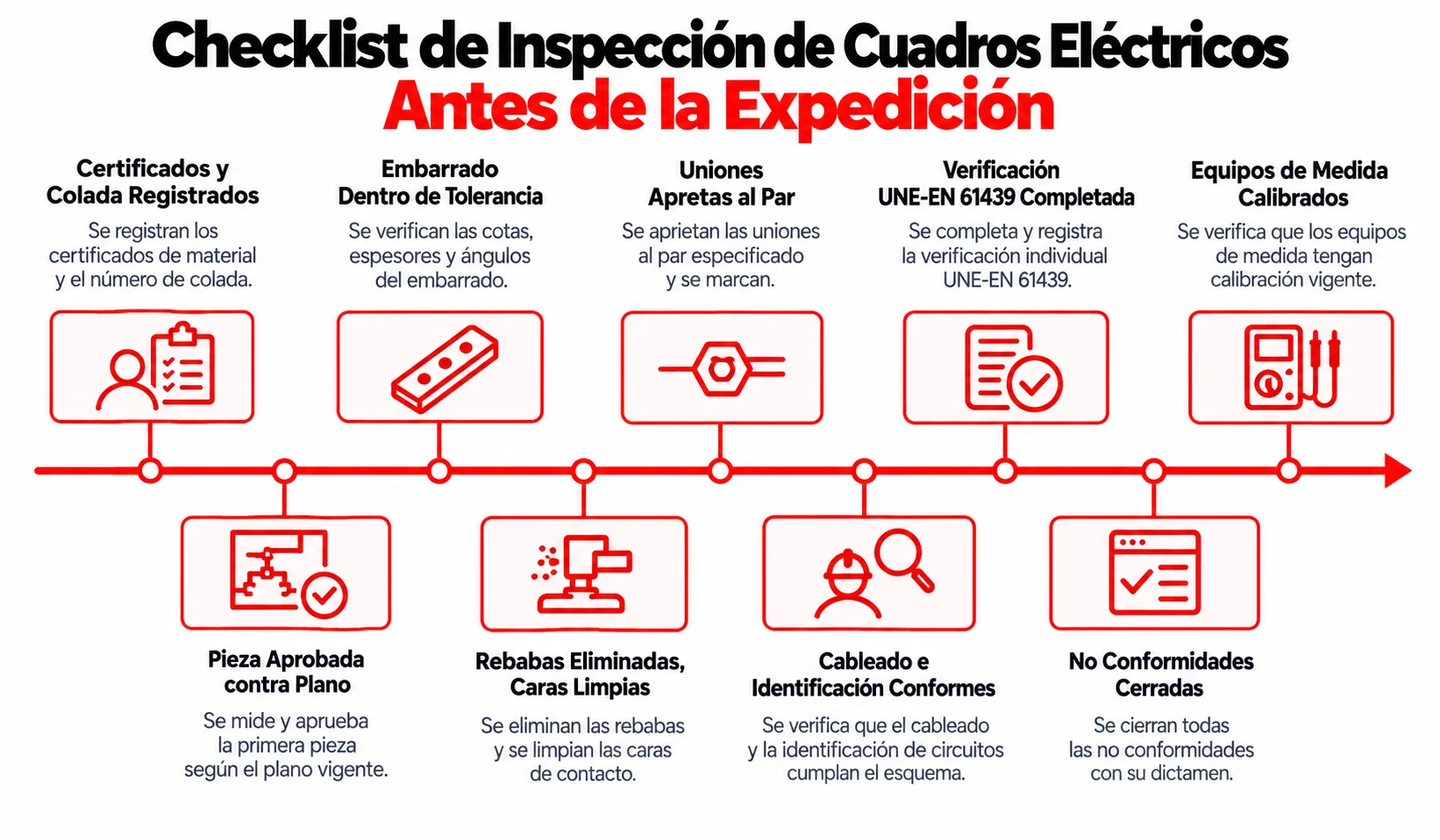 Checklist de Inspección Eléctrica