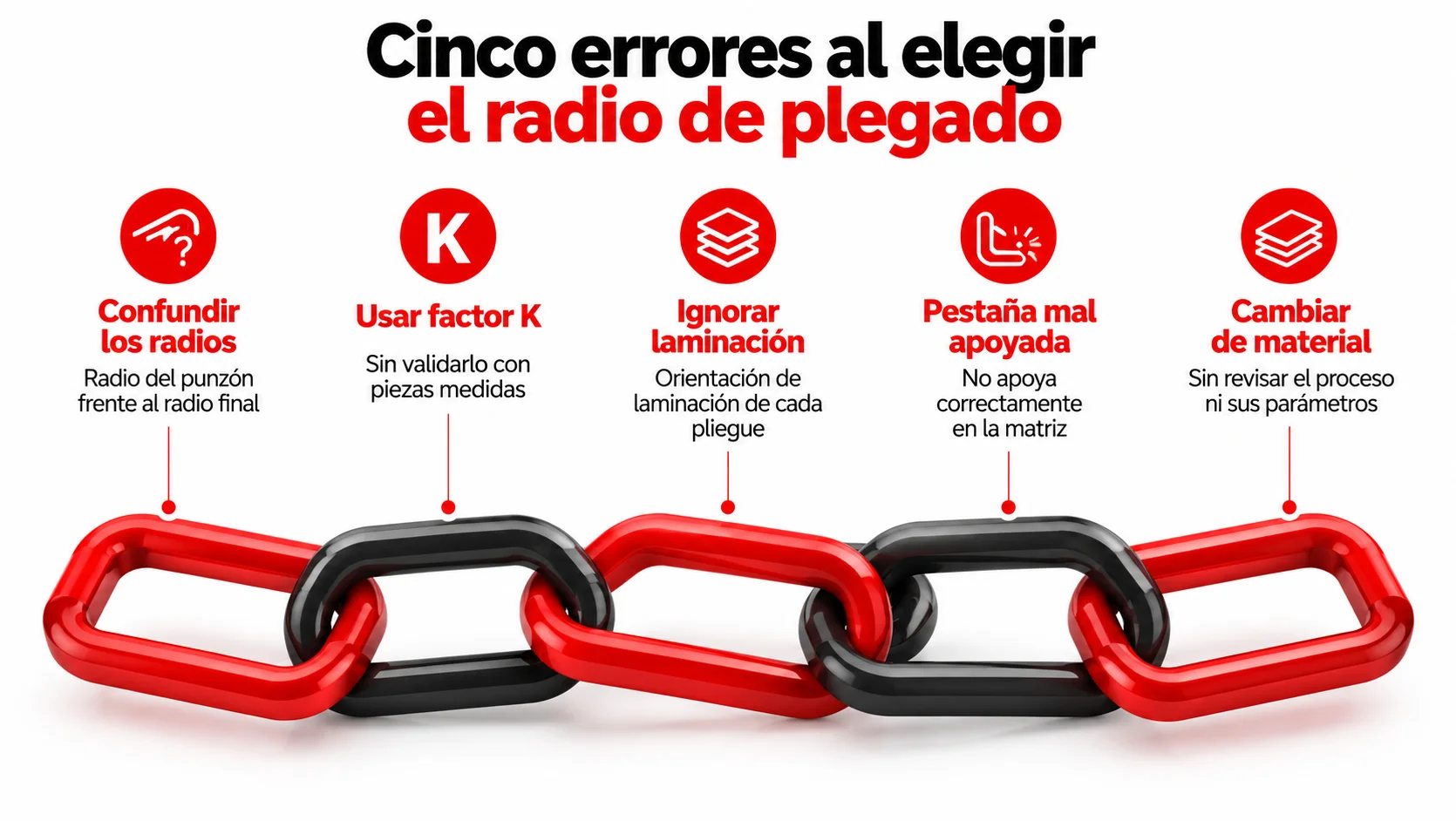 Cinco errores al elegir el radio de plegado
