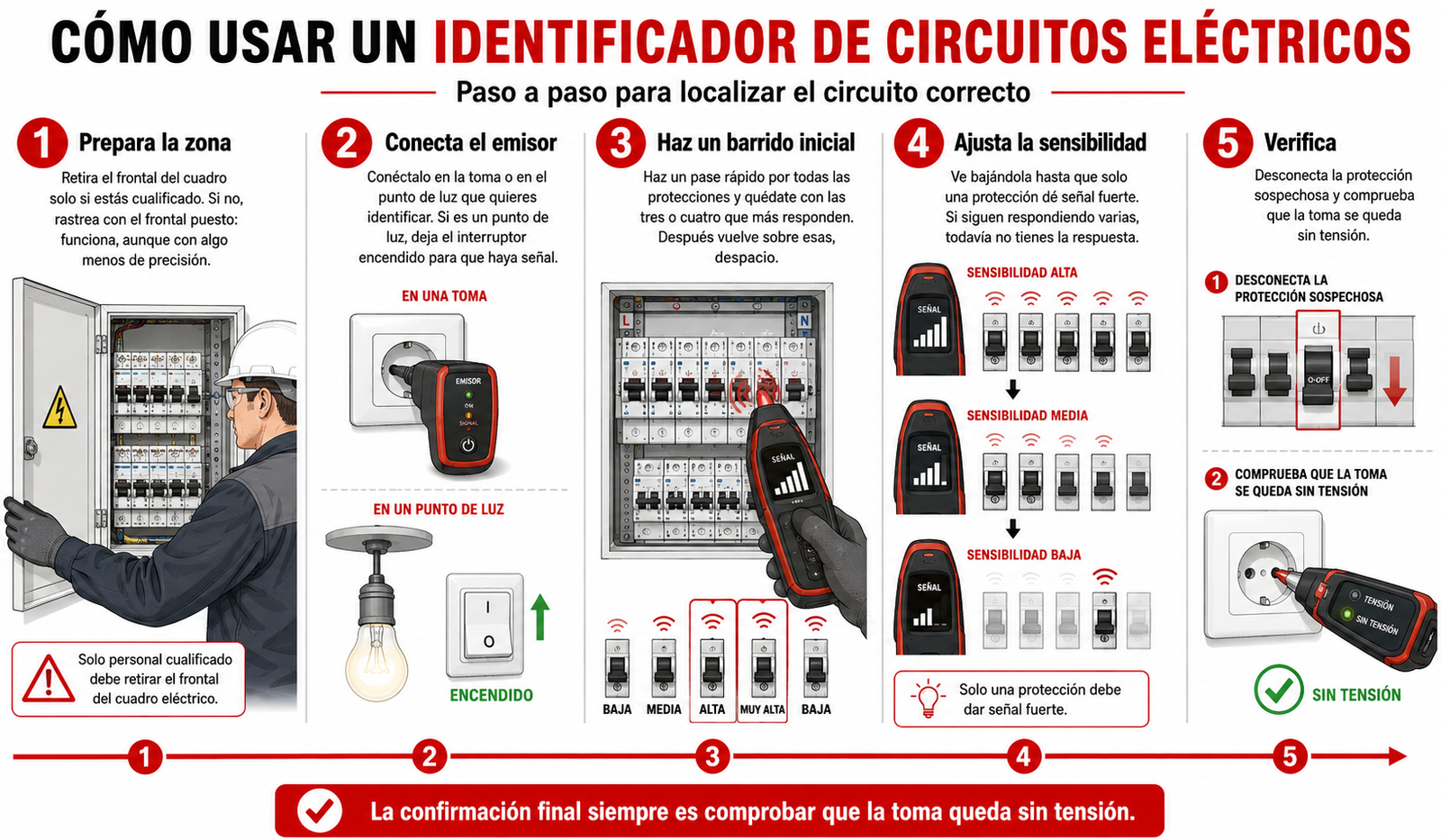 Cómo usar un identificador de circuitos eléctricos