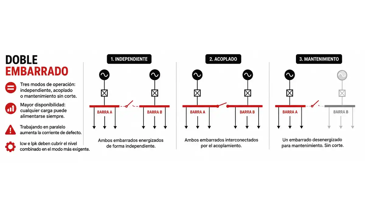 Configuración de doble embarrado en un cuadro de baja tensión