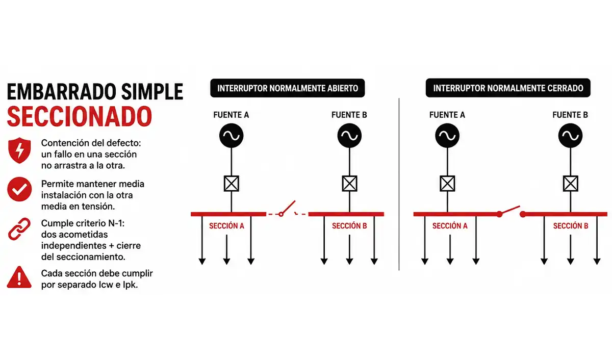 Configuración de embarrado simple seccionado