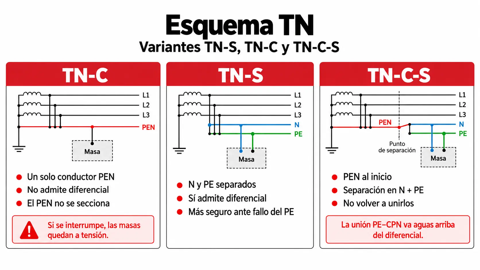 Esquema TN