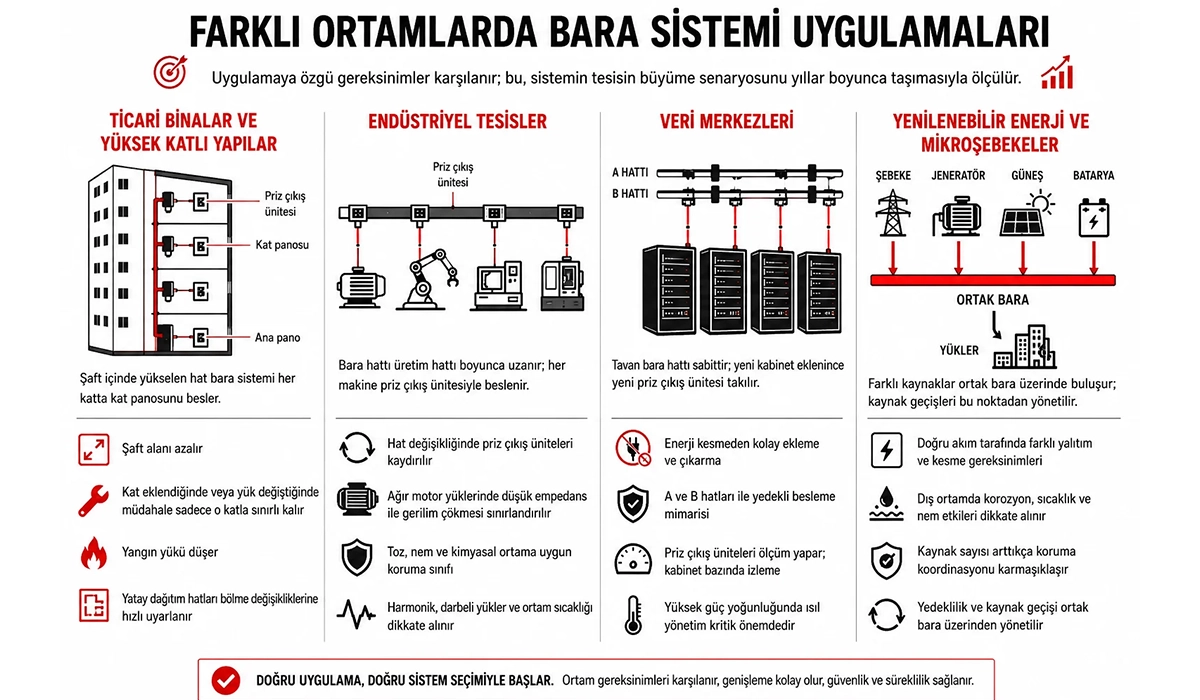 Farklı Ortamlarda Bara Sistemi Uygulamaları