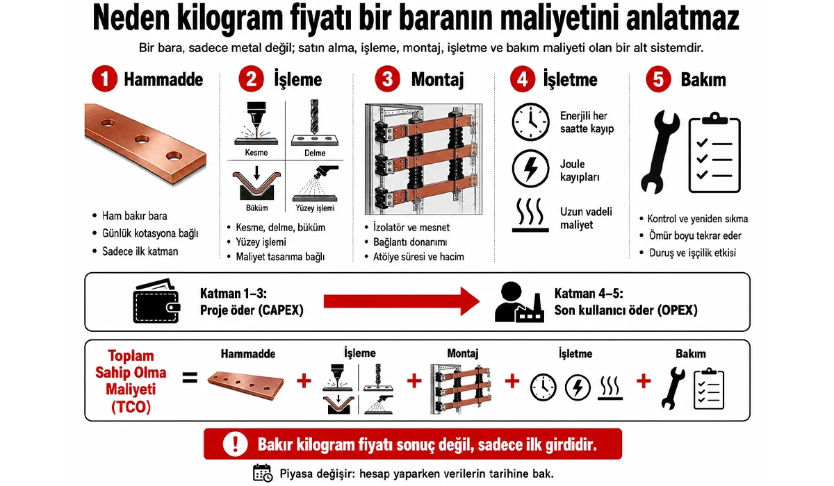 Neden kilogram fiyatı bir baranın maliyetini anlatmaz