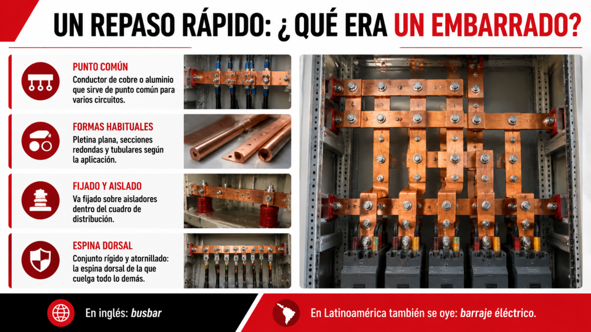 Que es un embarrado electrico