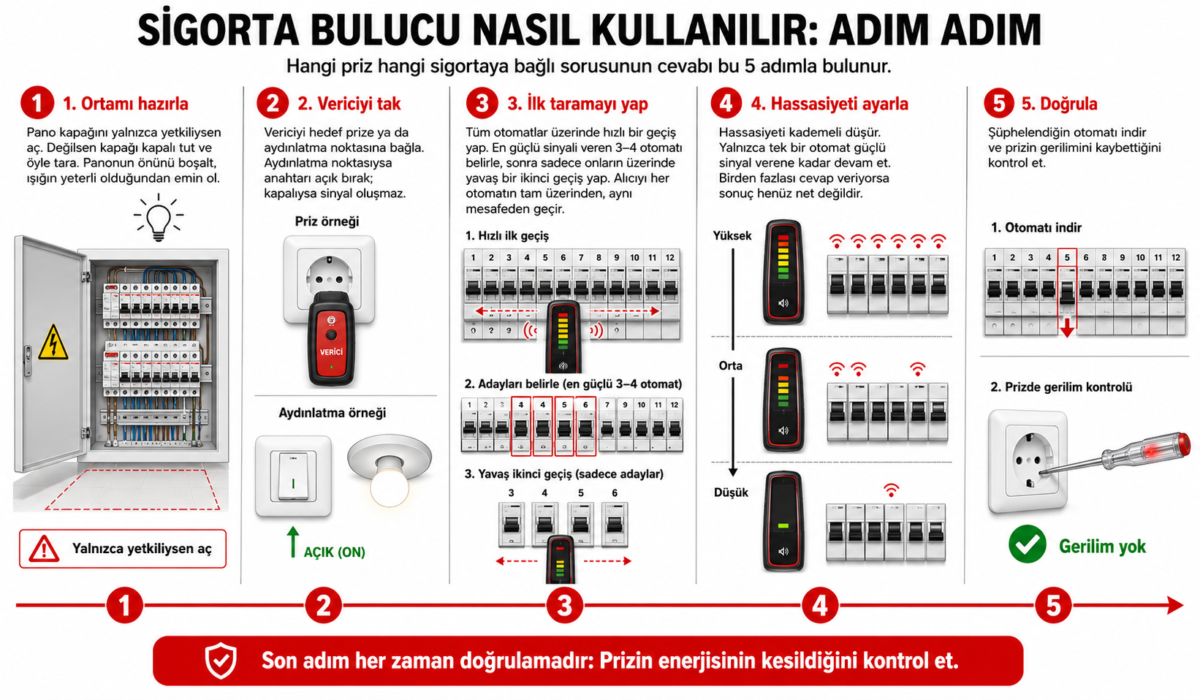 Sigorta Bulucu Nasıl Kullanılır