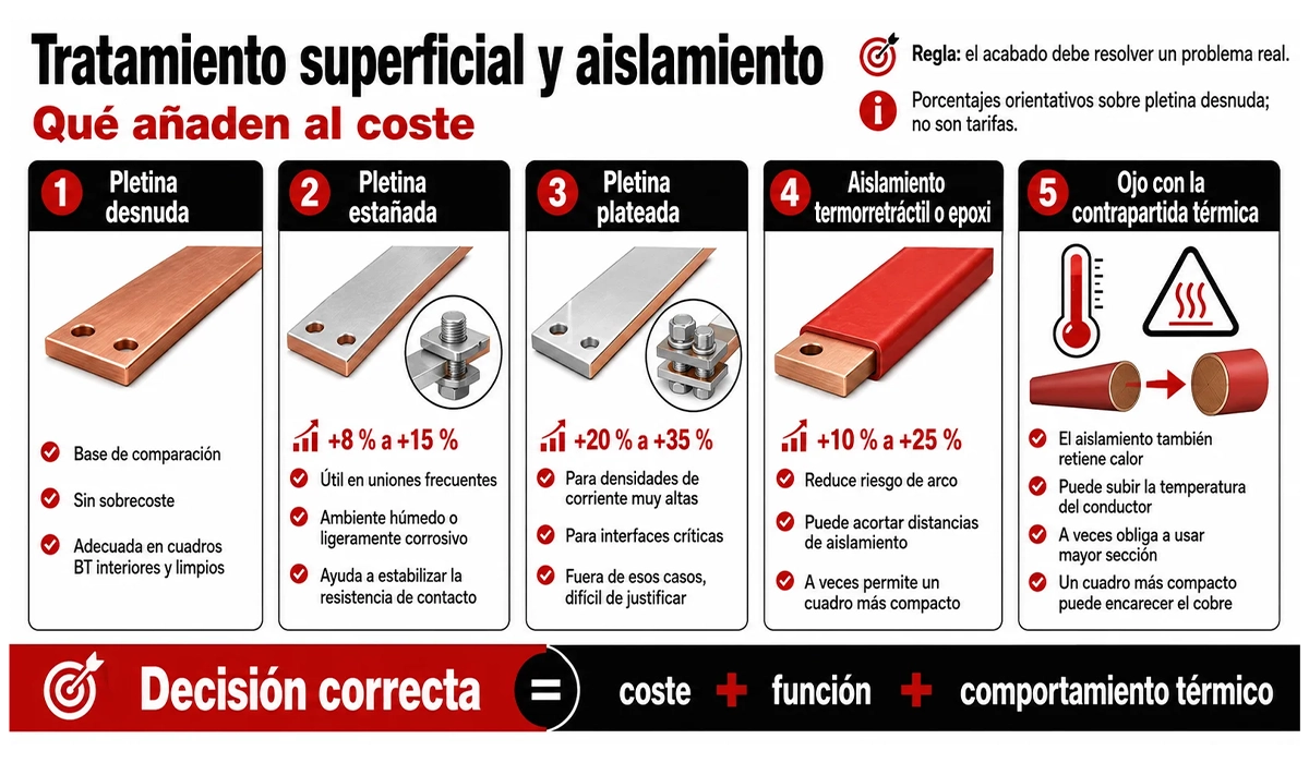 Tratamiento superficial y aislamiento: qué añaden al coste