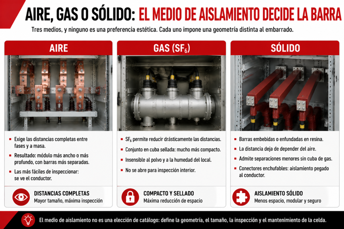 aislamiento de la pletina de cobre