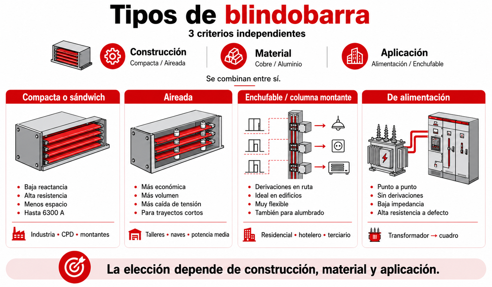 diferentes tipos de blindobarra