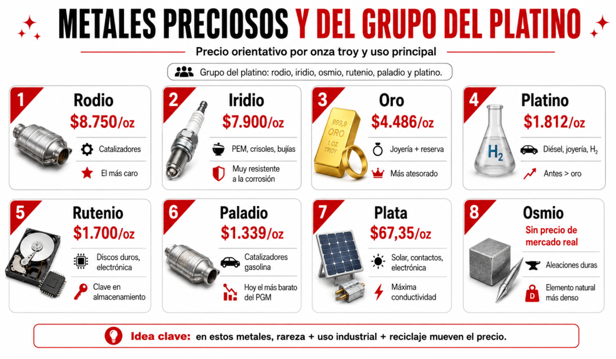 metal más caro del mundo