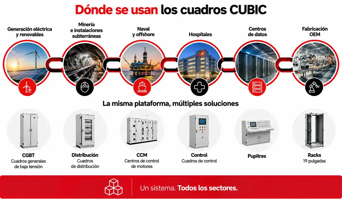 Aplicaciones de cuadros CUBIC