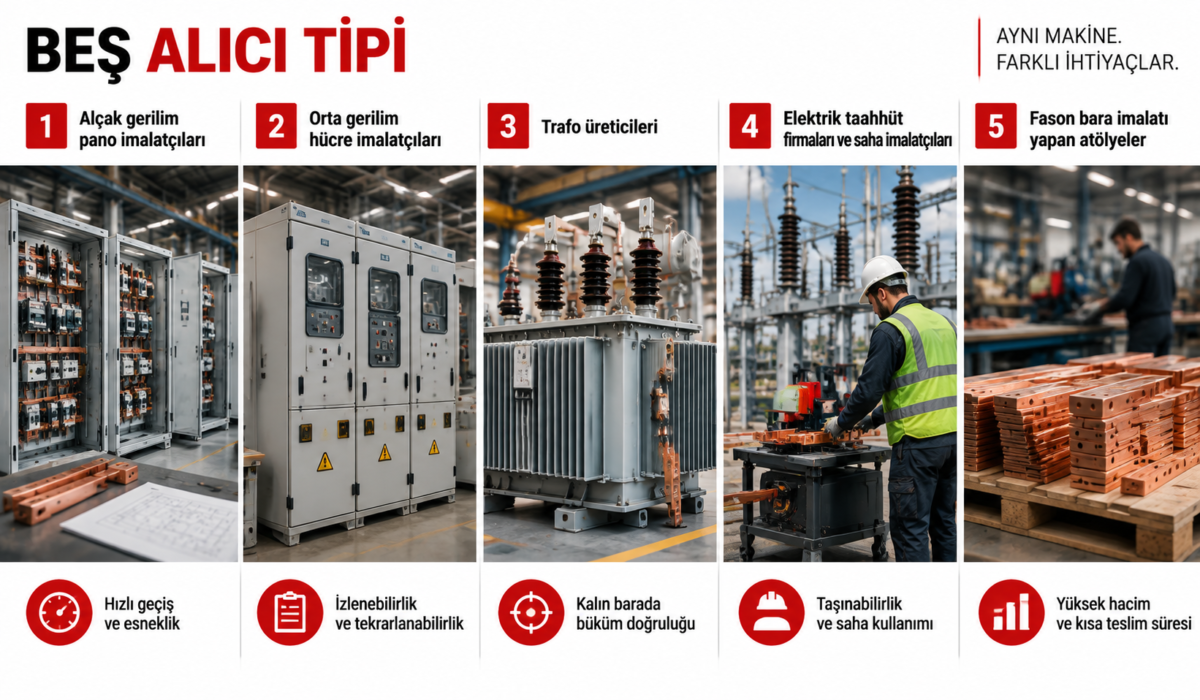 Beş Alıcı Tipi Endüstriyel Çözümler