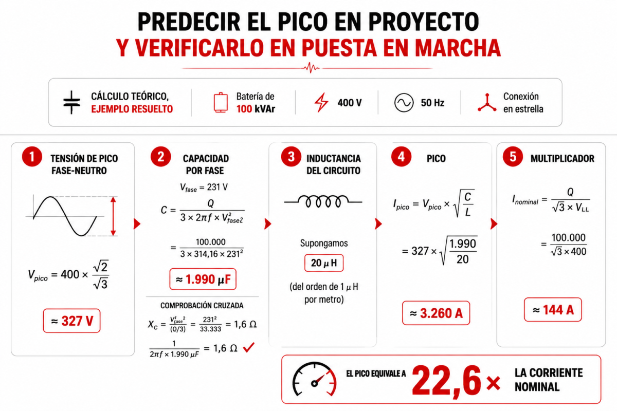 Cálculo del pico de corriente de irrupción paso a paso