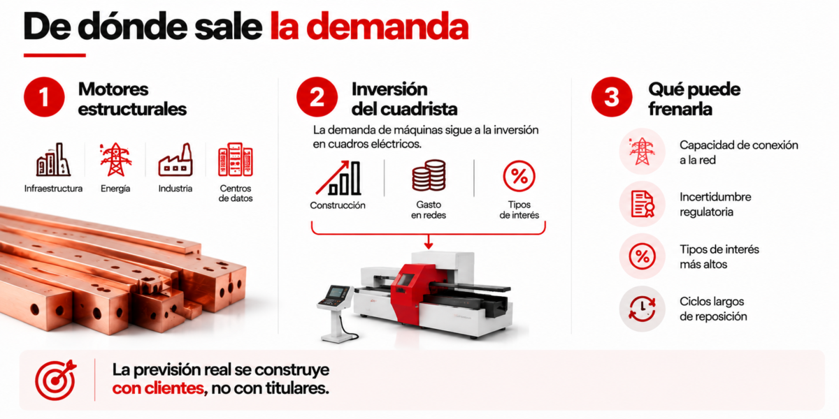 De dónde sale la demanda para un distribuidor de máquinas de embarrado eléctrico