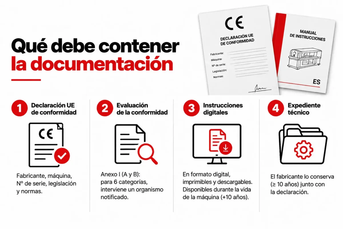 Declaración de conformidad y documentación técnica que entrega un proveedor de maquinaria industrial