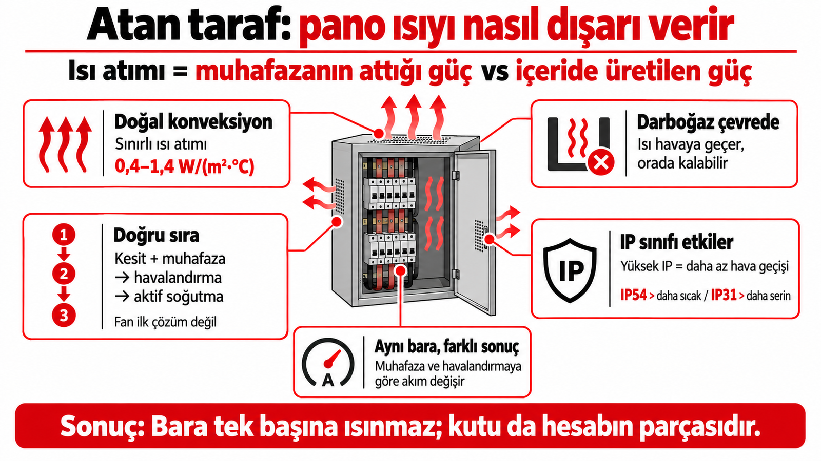 Isı Atımı Elektrik Panosu İnfografiği