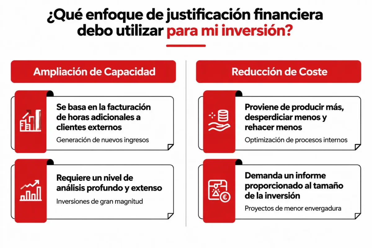Justificación financiera de una máquina CNC de embarrado eléctrico