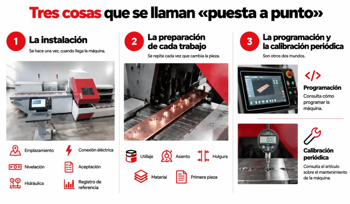 Puesta en marcha de una máquina CNC para pletinas: nivelación, grupo hidráulico y armario de control en el taller