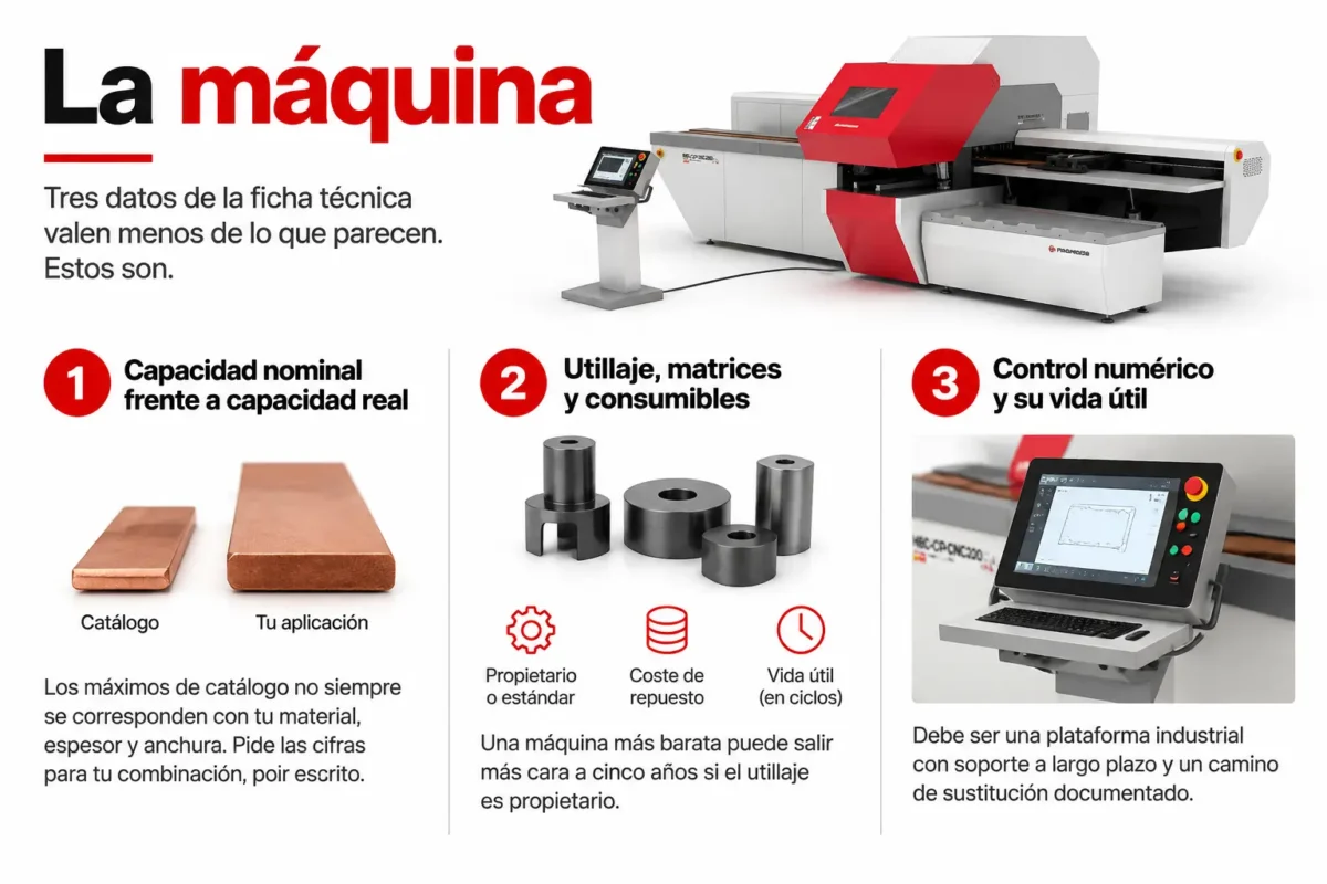 Tres datos de la ficha técnica de una máquina de embarrado eléctrico que conviene verificar
