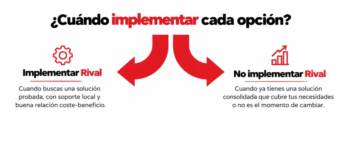 Ventajas y límites del sistema de armarios Rittal
