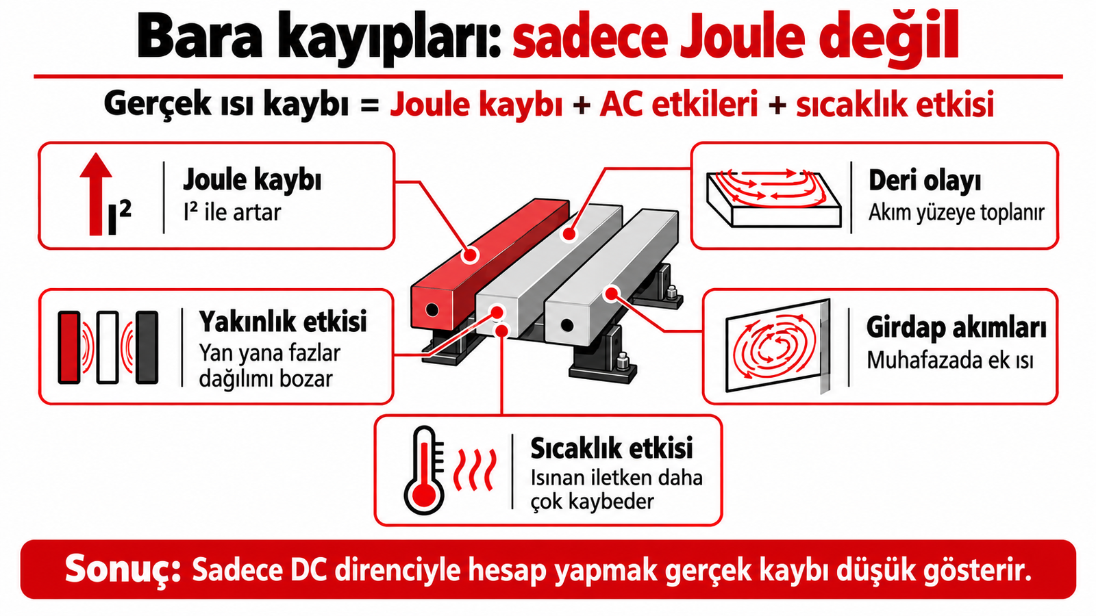 bakır bara sıcaklık kaybı
