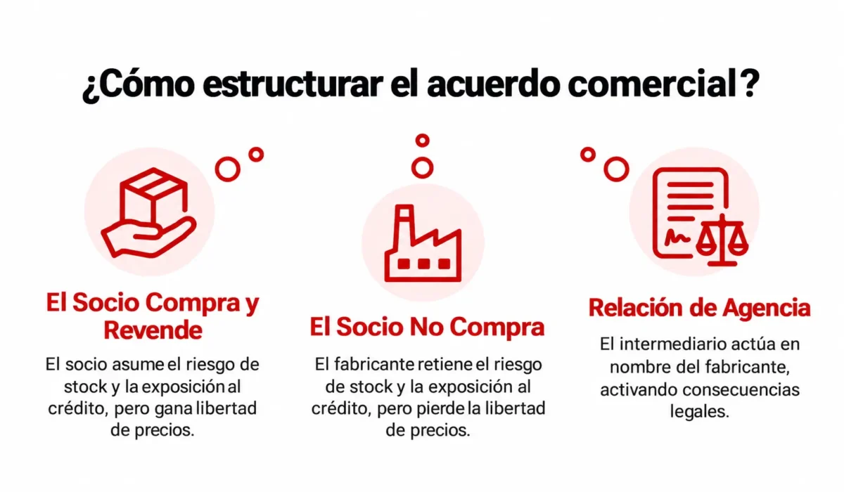 contrato de agencia o contrato de distribución: cómo estructurar un acuerdo comercial