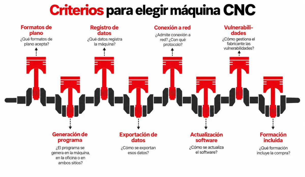 Criterios para elegir una máquina CNC para pletinas