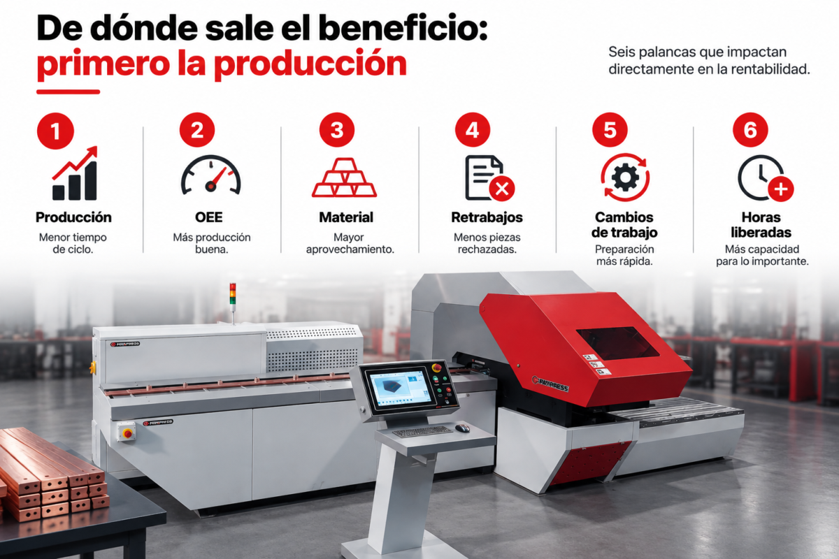 Fuentes de beneficio de una máquina CNC de embarrado eléctrico: producción, cobre y retrabajos