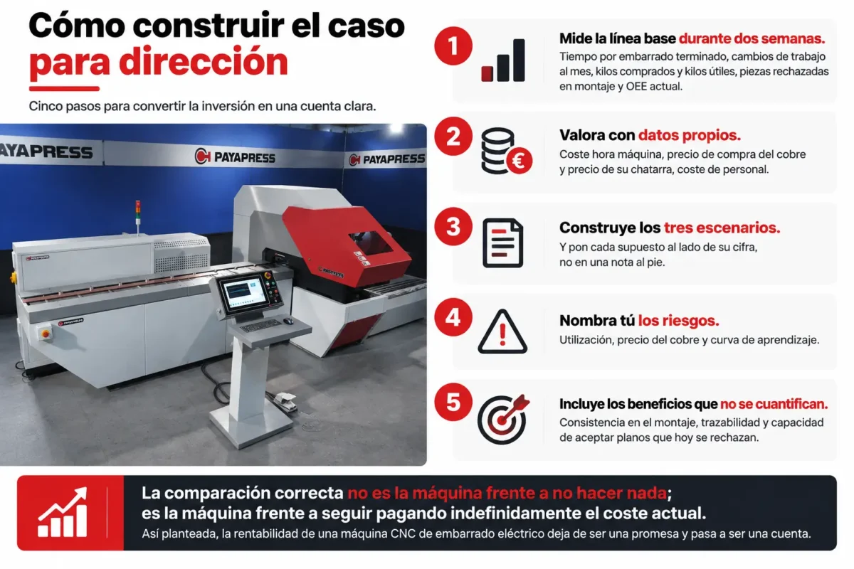 Caso de inversión para la dirección de una línea CNC de embarrado eléctrico